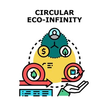 Circular eco economy loop connecting environment and profit Stock Illustration