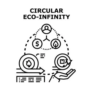 Circular eco economy loop connecting environment and profit Stock Illustration