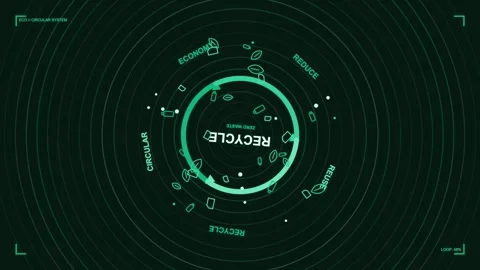 Circular economy concept animation: zero waste, recycling, and sustainabili.. Stockbeeldmateriaal 347147203