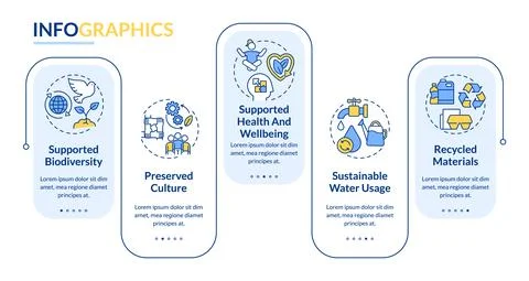 Circular economy foundations rectangle infographic template Illustrazione stock