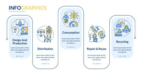 Circular economy implementation rectangle infographic template Stock Illustration