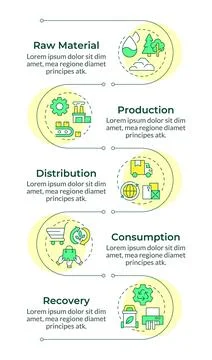 Circular economy infographic vertical sequence Illustrazione stock