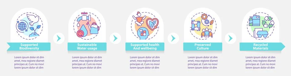 Circular economy key elements round infographic template Illustrazione stock