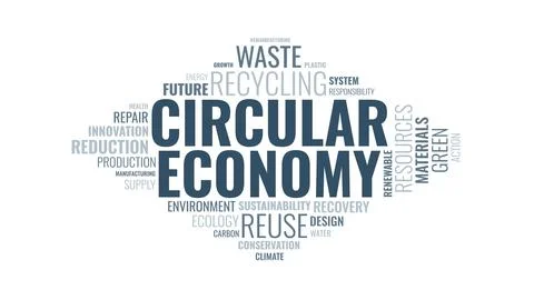Circular economy vector word cloud concept with sustainability keywords Stockillustratie