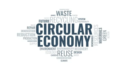 Circular Economy Word Cloud Typography Animation Explaining Sustainable Gro.. Video stock 344541621