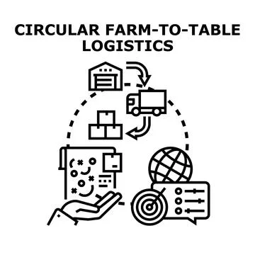 Circular farm to table logistics supply chain management Ilustración de archivo
