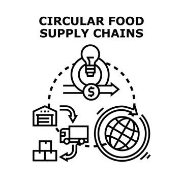 Circular food supply chains concept vector illustration Stock Illustration