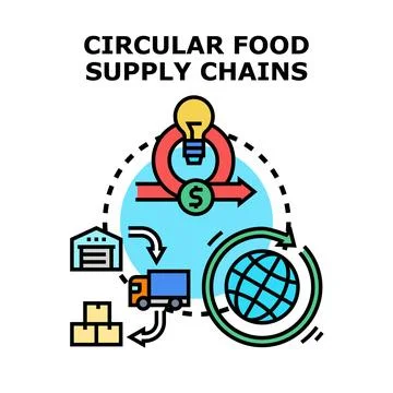 Circular food supply chains concept vector illustration Stock Illustration