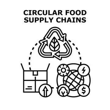 Circular food supply chains optimizing sustainable agriculture business Stock Illustration