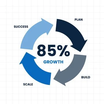 Circular Growth Cycle Template Stock Illustration