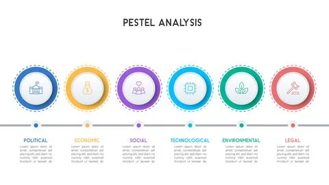 A circular infographic with distinct icons representing each of the six PES.. Stockillustratie