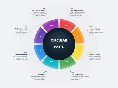 Circular Infographic Vector Cycle Diagram Process Wheel Stock Illustration