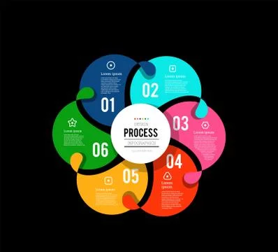 Circular infographics showing the process of 6 steps flowing from one to another Illustrazione stock
