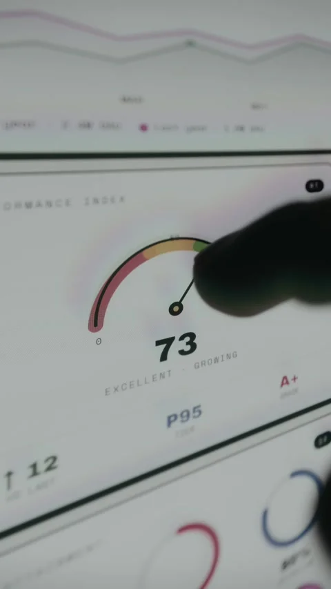 Circular performance meter indicating a score of 73 Stock Footage 333862810
