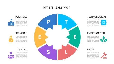 Circular PESTEL Analysis Diagram with Segmented Sections for Business Strateg Stock-Illustration