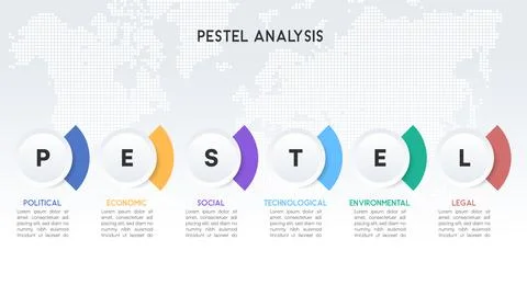 Circular PESTEL Analysis Infographic with 3D Glossy Effects and World Map B.. Illustrazione stock