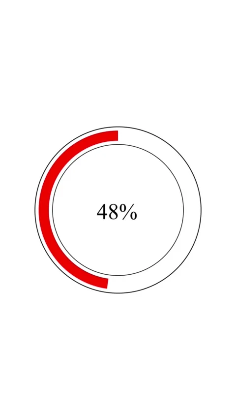 Circular progress bar animating from eight percent to ninety one percent in.. Vídeo Stock 329917849