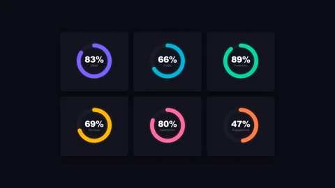 Circular Progress Dashboard Animation with Loading Metrics for Analytics Pr.. Stock-Footage 337102908