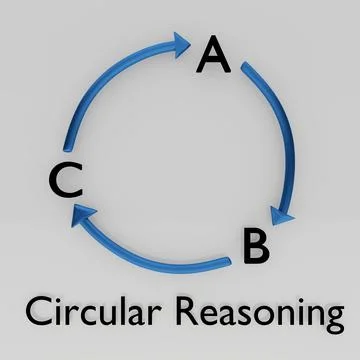 Circular Reasoning concept Stock Illustration