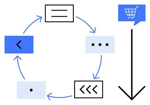 Circular sequence with arrows connecting five stages, ending in a shopping ca Illustrazione stock