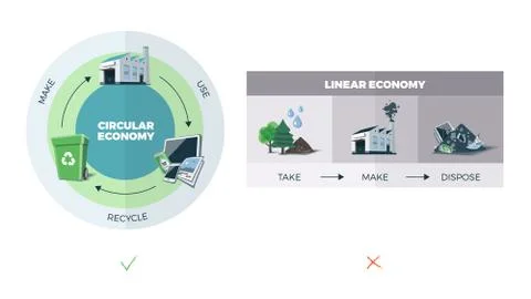 Circular vs. Linear Economy Stock Illustration