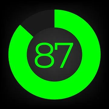 Circulate progress bar with numeric count at the 87 Stock Illustration