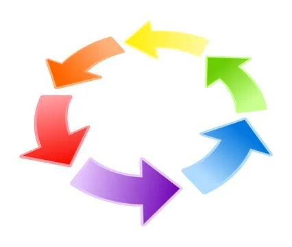 Circulation of arrows Stock Photos