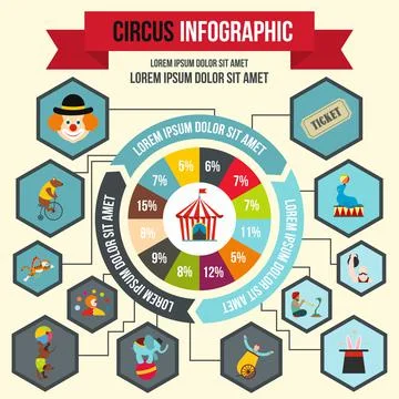 Circus infographic, flat style Stockillustratie