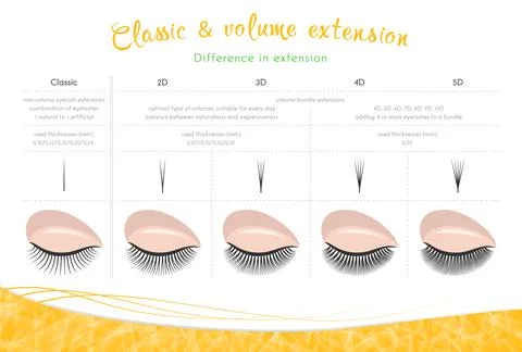 Classic and volume extension Stock Illustration
