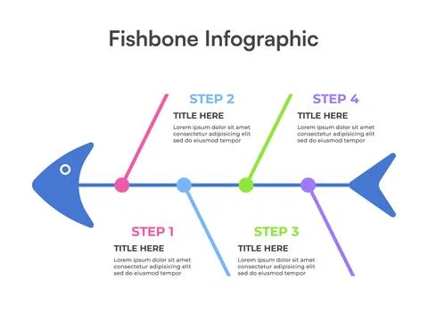 Classic Fishbone Diagram Infographic for Process Breakdown Stock Illustration