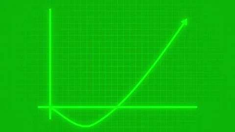 Classic J Curve Graph Animation. J-Curve... | Stock Video | Pond5