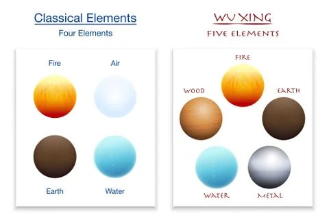 Classical Elements Wu Xing Five Elements Comparison Stock Illustration