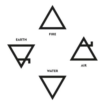 Classical Four Elements Symbols Of Medieval Alchemy Stock Illustration