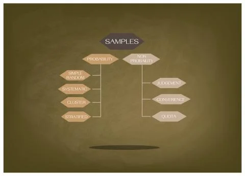 Classification of Sampling Methods in Qualitative Research Stock Illustration