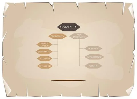 Classification of Sampling Methods in Qualitative Research 스톡 일러스트