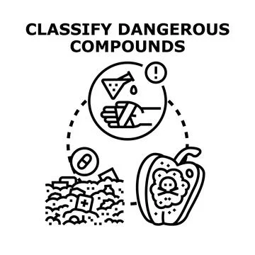 Classifying dangerous compounds concept vector illustration Stock Illustration