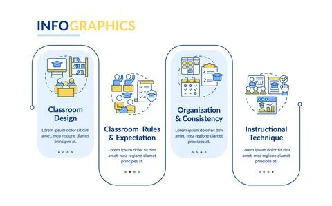 Classroom components organization rectangle infographic vector Illustrazione stock