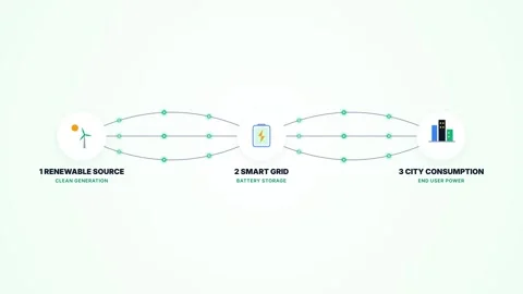 Clean Energy Smart Grid Power Flow 4K Video stock 344249649