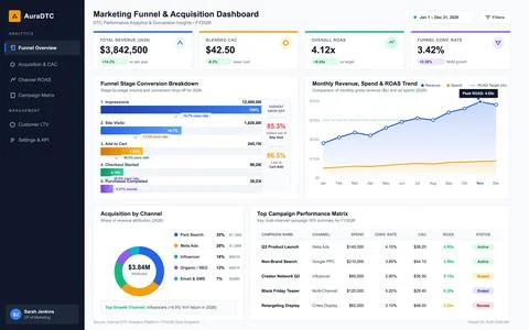 Clean vector illustration of a digital marketing dashboard with data charts a Stock Illustration