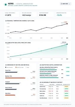 Clean vector interface displaying sea level rise, temperature anomalies, and  Stock Illustration