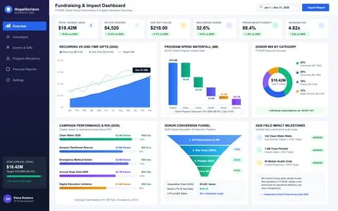A clean vector user interface displaying nonprofit financial metrics, donor a Stock Illustration