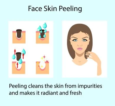 Cleansing skin process, vector illustration isolated on the light background Stock Illustration