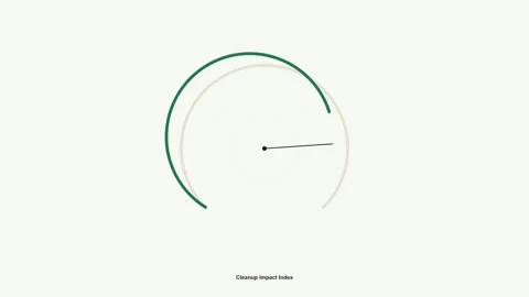 Cleanup-impact-index-dial-dashboard-loop-4k Vídeo Stock 344394653