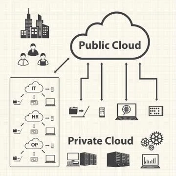 Client computers communicating with resources located in the Cloud. Stock Illustration