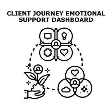 Client journey emotional support dashboard concept illustration Stock Illustration