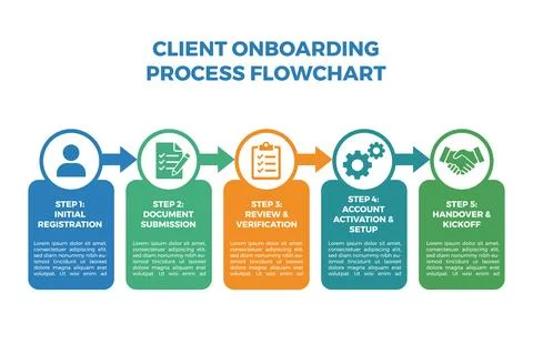 Client Onboarding Flowchart for Sales and Success Stock Illustration