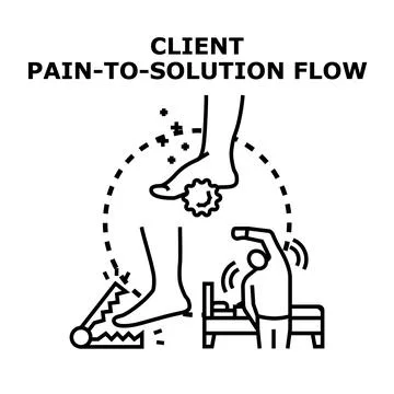 Client pain to solution flow concept illustration Stock Illustration