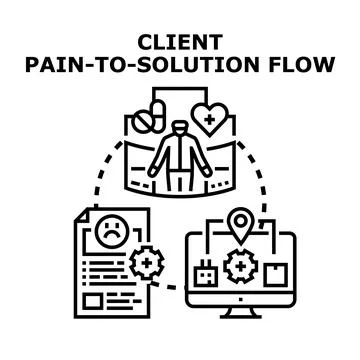Client pain to solution flow concept vector Stock Illustration