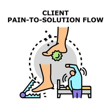 Client pain to solution flow concept illustration Illustration