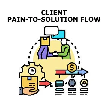 Client pain to solution process flow diagram 库存插图